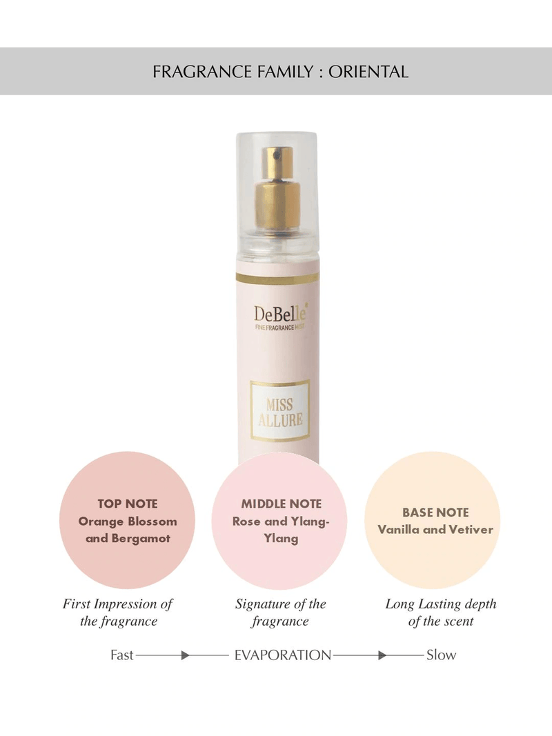 DeBelle Fine Fragrance Body Mist Miss Allure - 135 ml - DeBelle Cosmetix Online Store